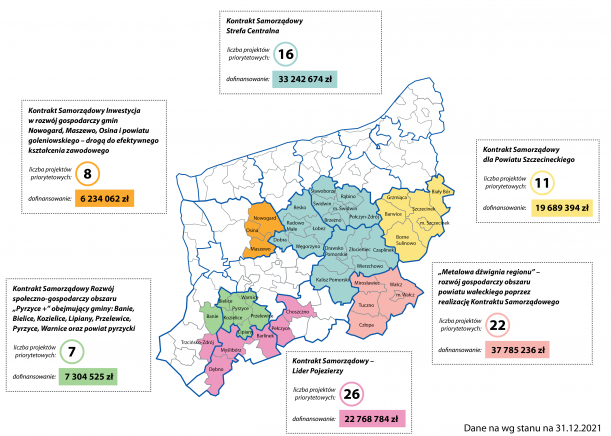 Kontrkaty Samorządowe w 2021 r.